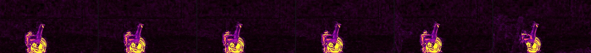 frame difference heatmap