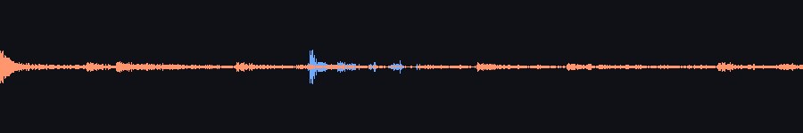 waveform overlay