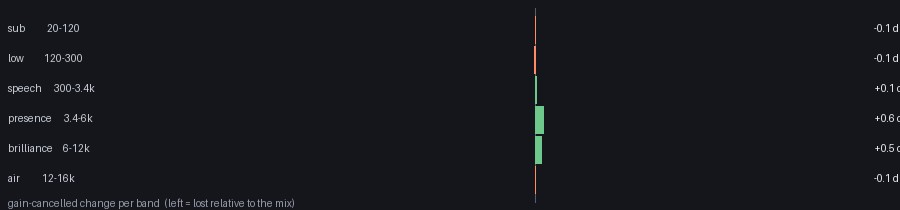 per-band audio change