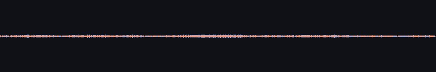 waveform overlay
