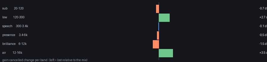 per-band audio change