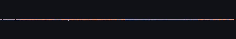 waveform overlay