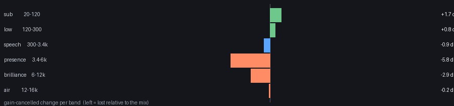 per-band audio change