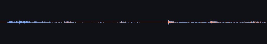 waveform overlay