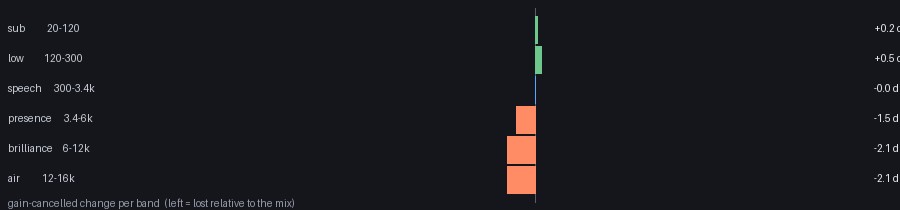 per-band audio change