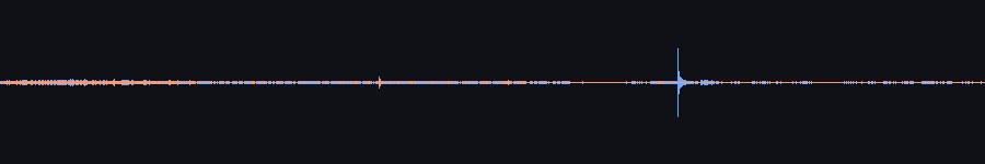 waveform overlay