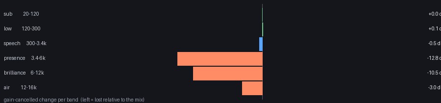 per-band audio change
