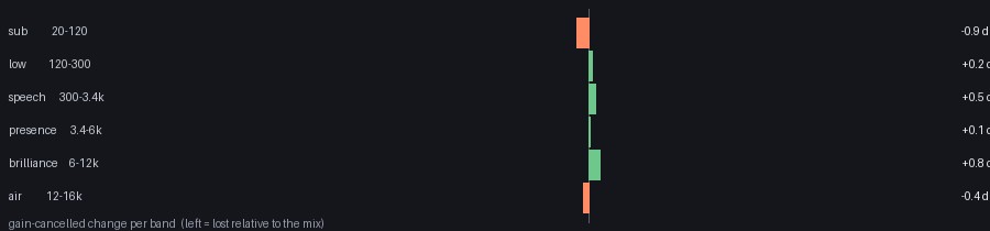 per-band audio change
