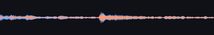 waveform overlay