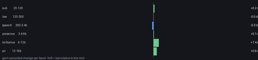 per-band audio change