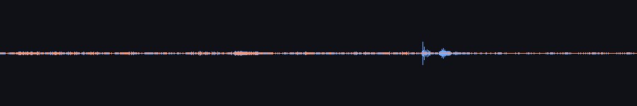 waveform overlay