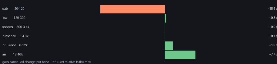 per-band audio change