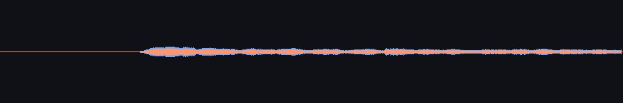 waveform overlay