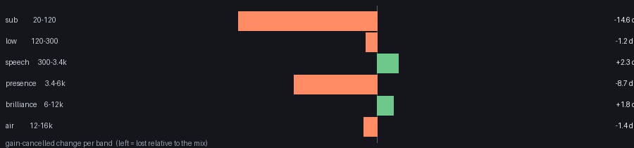per-band audio change