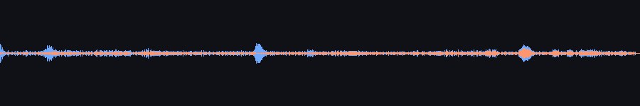 waveform overlay