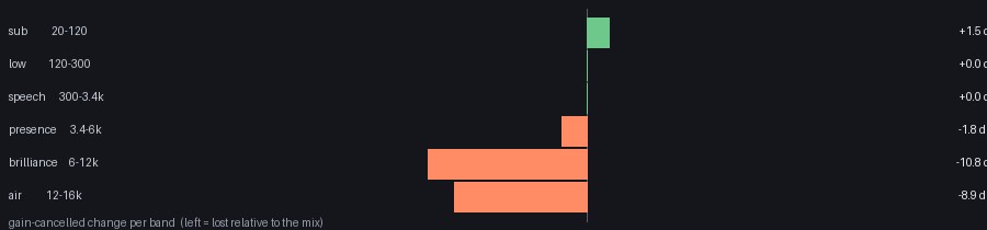 per-band audio change