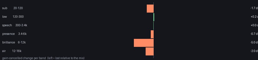 per-band audio change