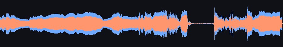 waveform overlay