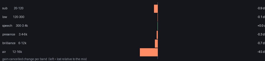 per-band audio change