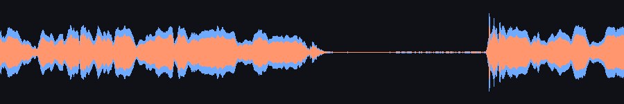 waveform overlay