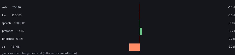 per-band audio change