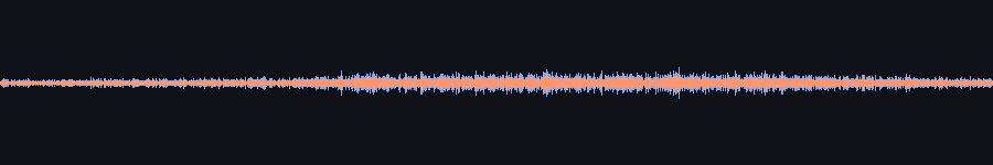 waveform overlay