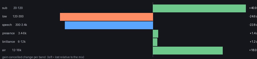 per-band audio change
