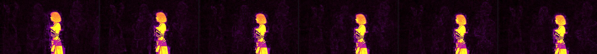 frame difference heatmap