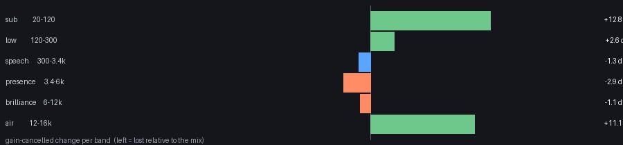 per-band audio change
