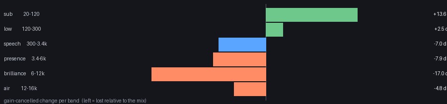 per-band audio change