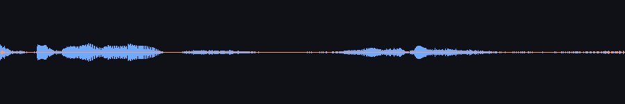 waveform overlay