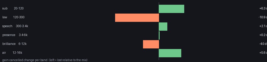 per-band audio change