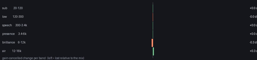 per-band audio change