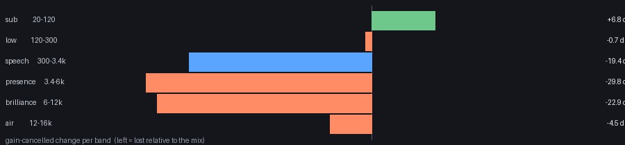 per-band audio change