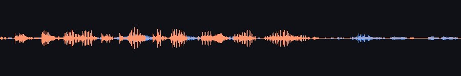 waveform overlay