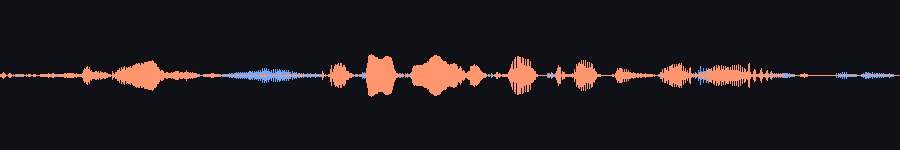 waveform overlay