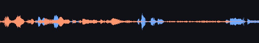 waveform overlay